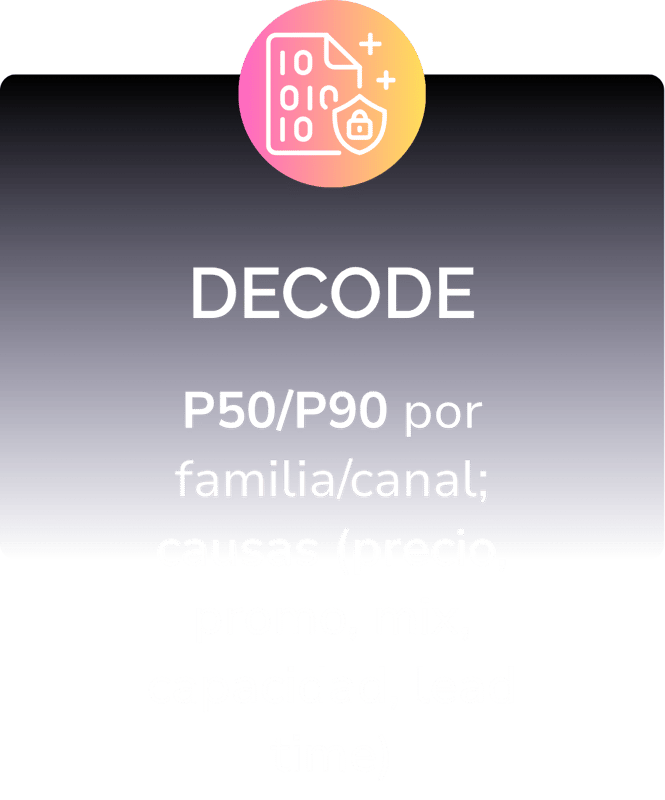 Decode Decode